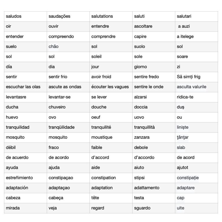 Apprendre l'espagnol en même temps que d'autres langues